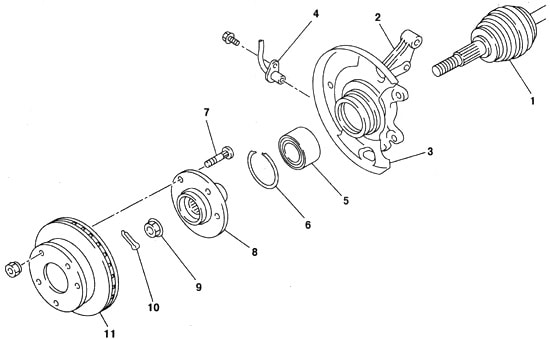 компоненты ступицы переднего колеса
